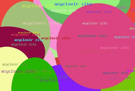 Acyclovir Zits