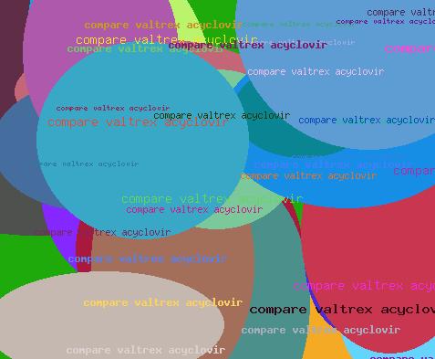 COMPARE VALTREX ACYCLOVIR